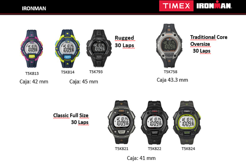 Timex celebra 30 a os de los relojes Ironman ebizLatam