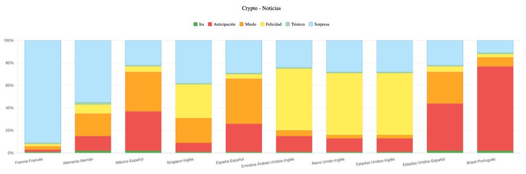 LatAm Intersect / Delta Analytics ECR. 12 meses de cobertura noticiosa en línea.